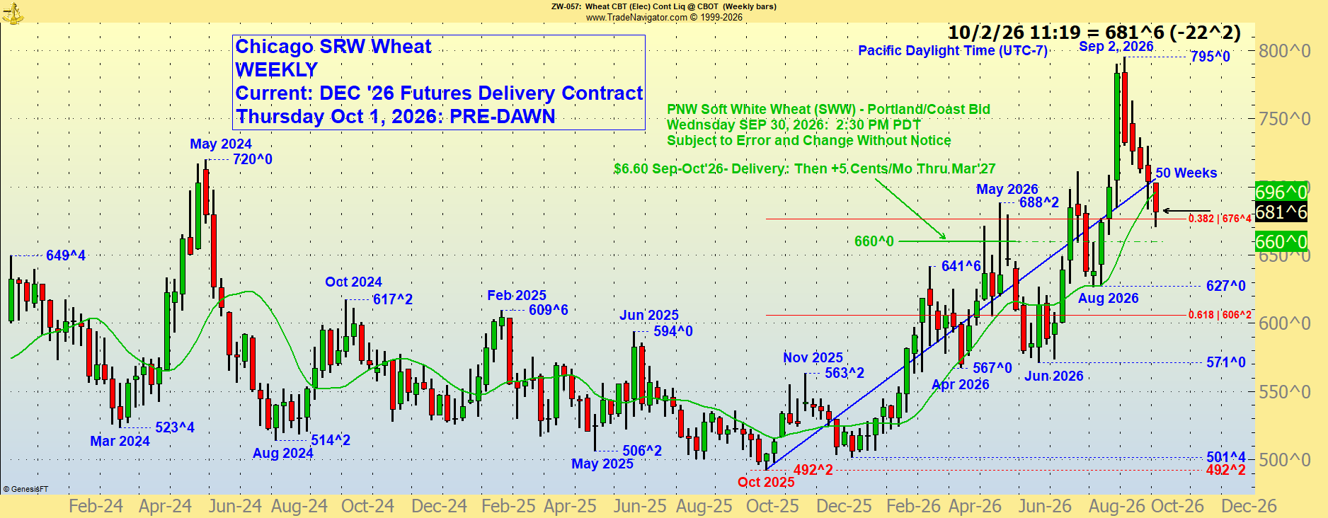 SRW Weekly