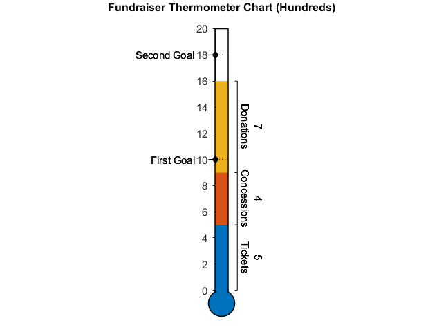 horizontal goal thermometer