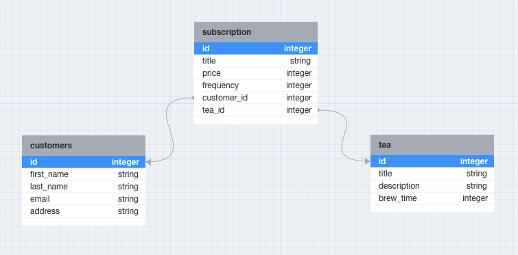 Database_Schema