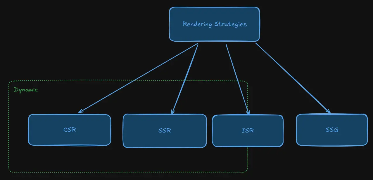 Web App Architectures