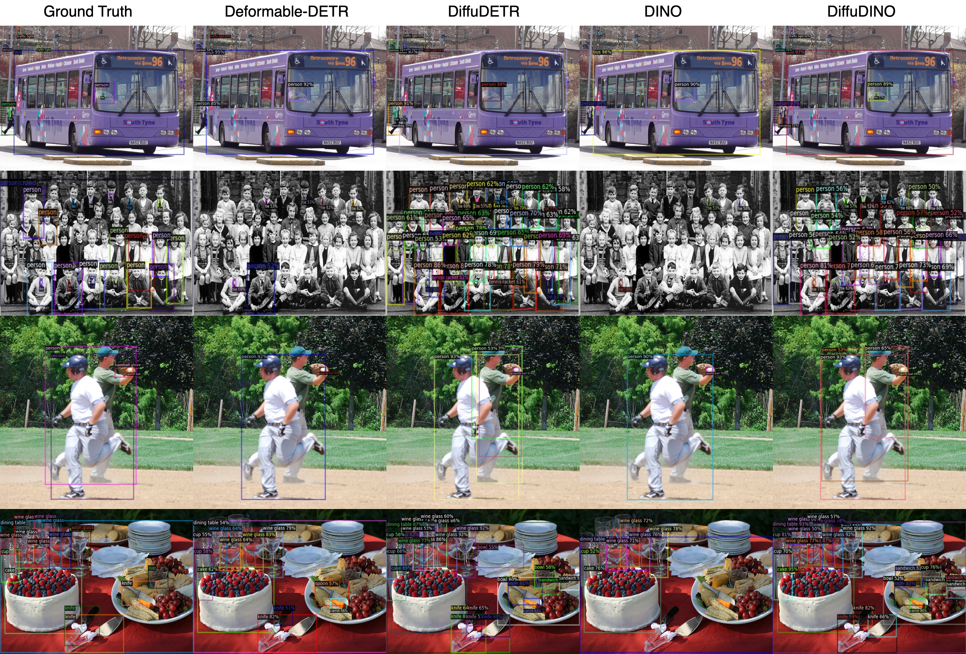 Qualitative Comparison