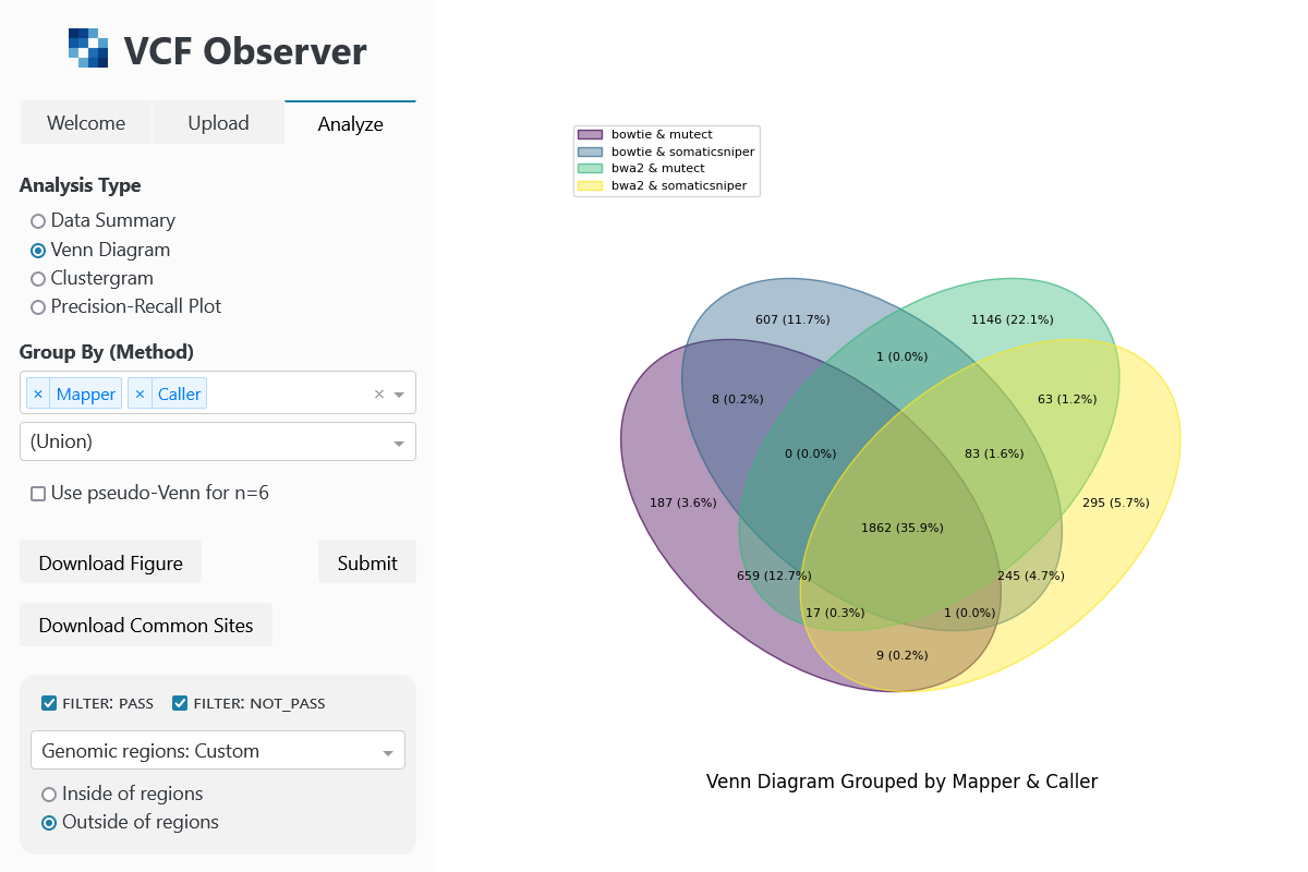 vcf-observer : Infrastructure for AI for Science | SciencePedia