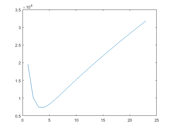 Wavefield example