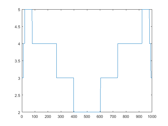 Wavefield example