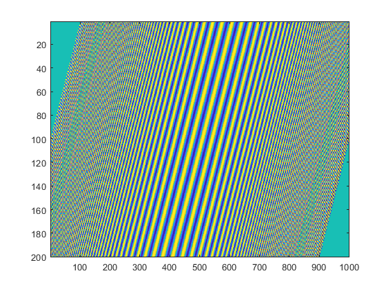 Wavefield example