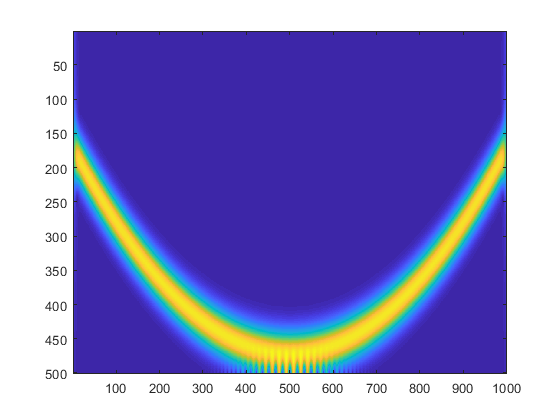 Wavefield example