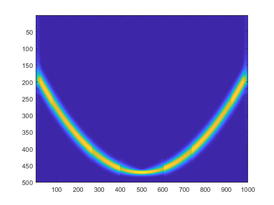 Wavefield example