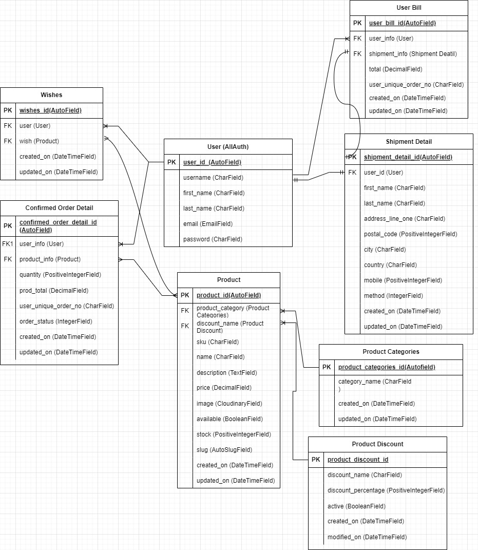 Database Schema