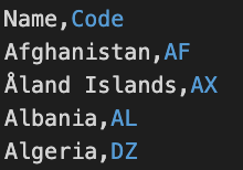 Snippet for Country Code data