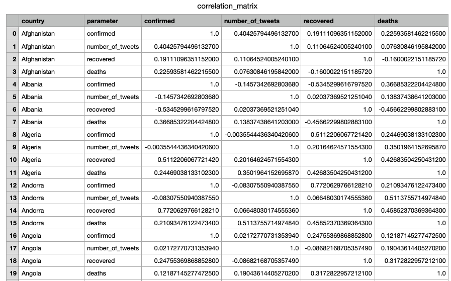 correlation matrix