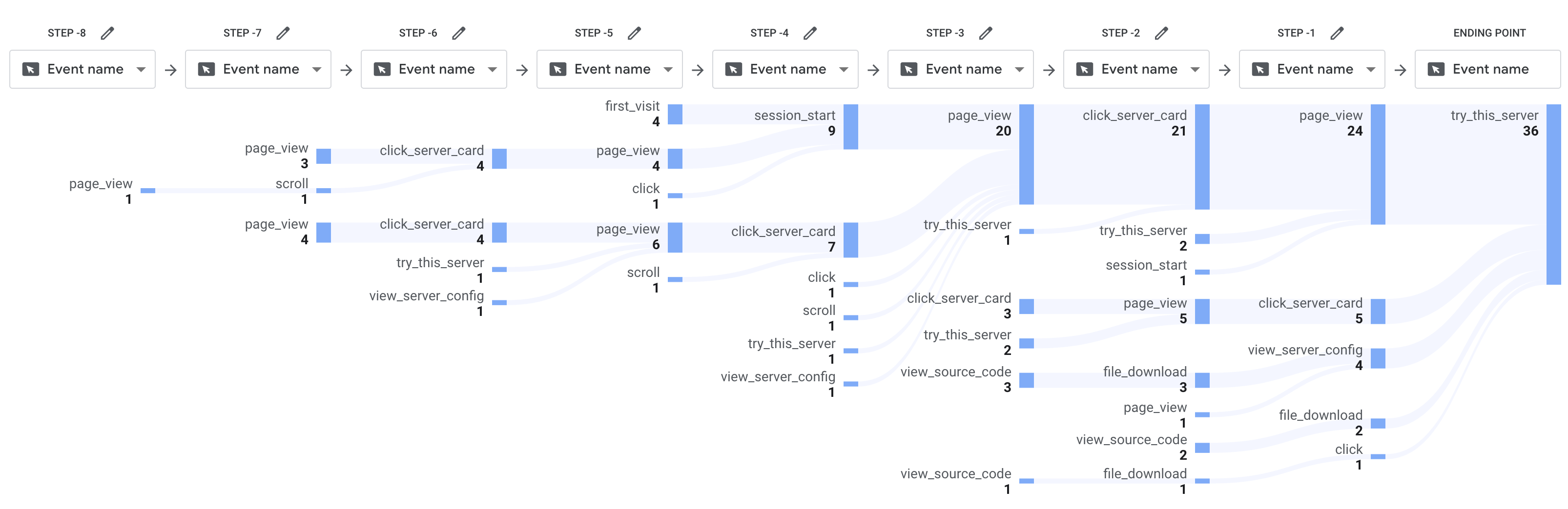 User Event Trigger Paths on the Simulation Platform