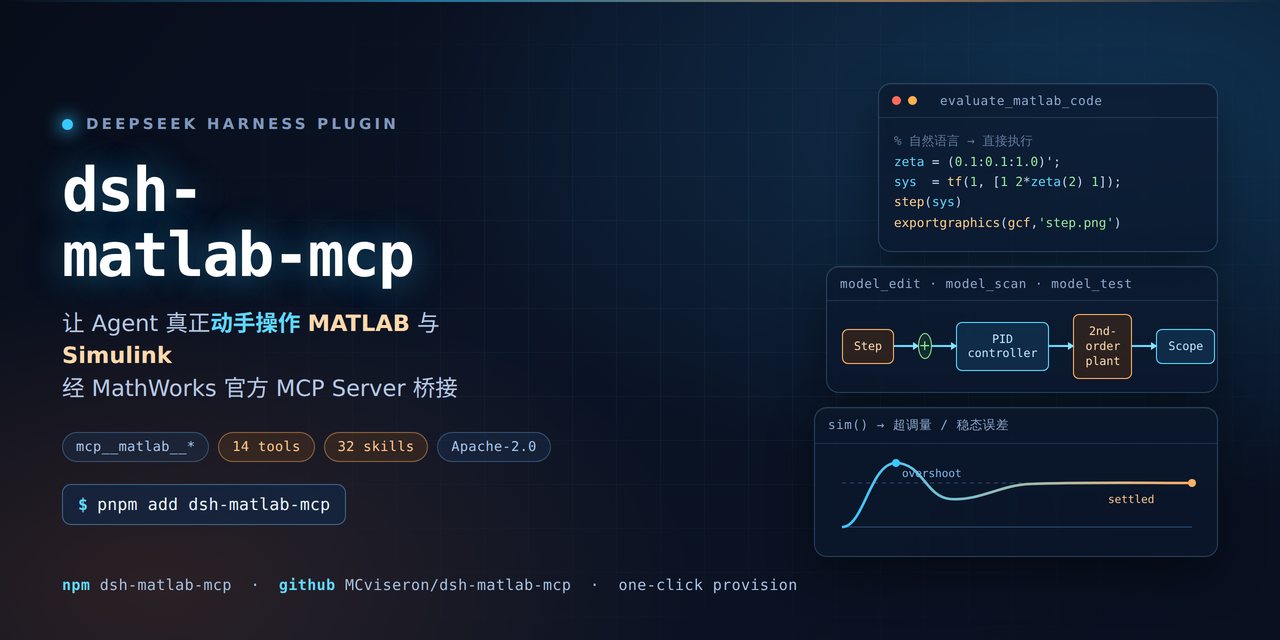 dsh-matlab-mcp —— 让 Agent 真正动手操作 MATLAB 与 Simulink