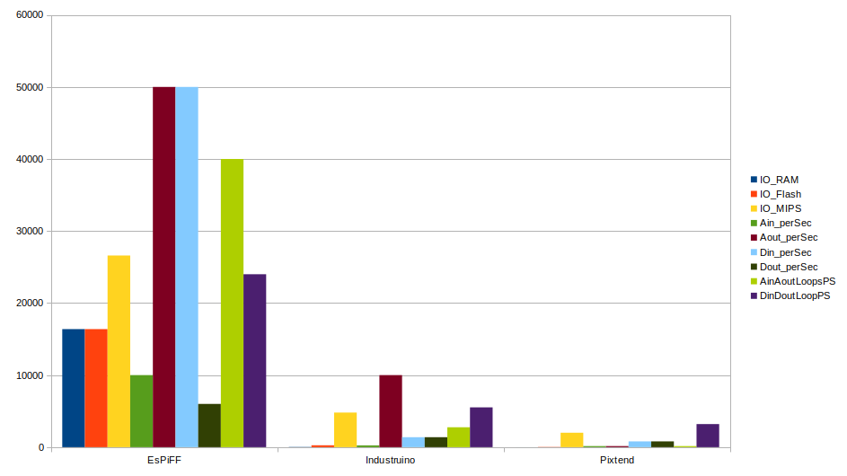 Compare_loops_perSecond