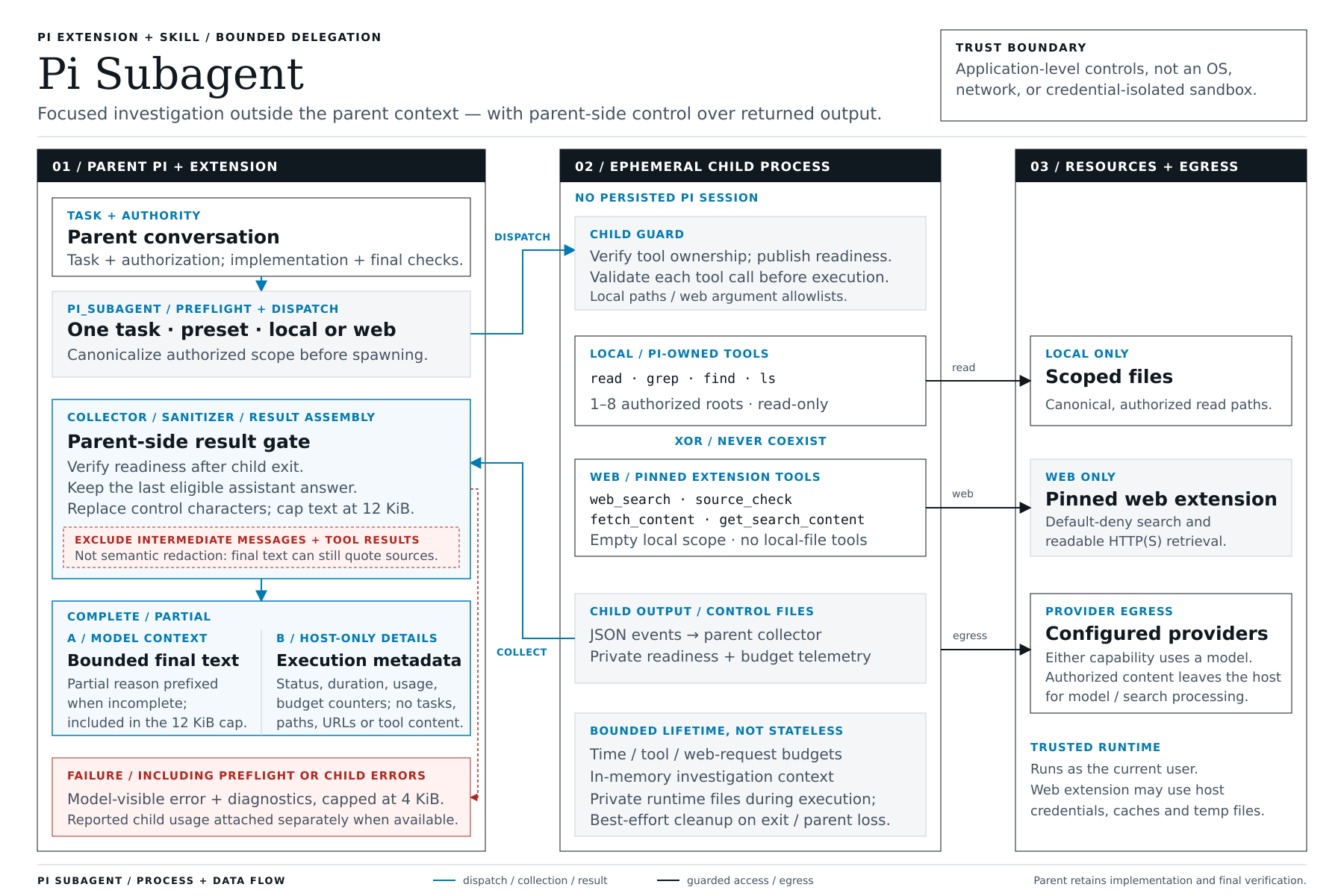 @mdgchamomile/pi-subagent screenshot 1