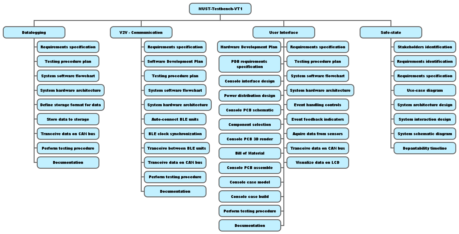 MUST-Autonics, from the project README