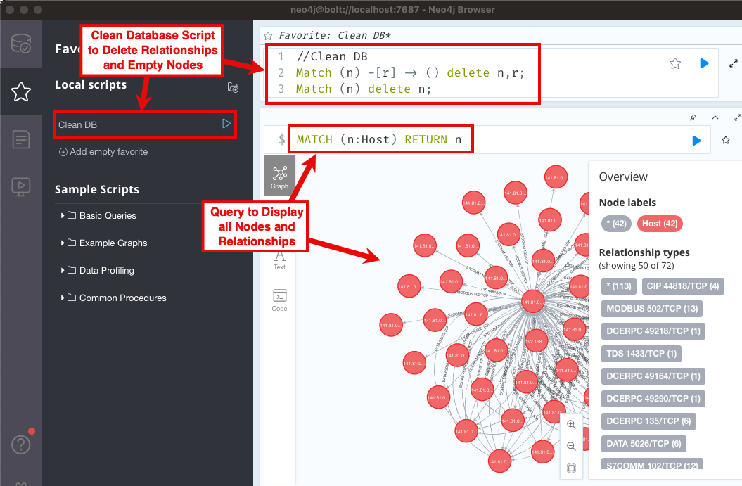 Neo4j Check and Clean Database