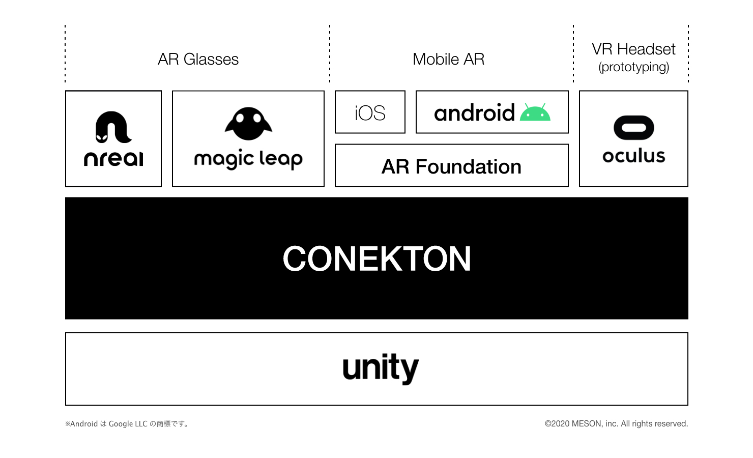 Conekton structure