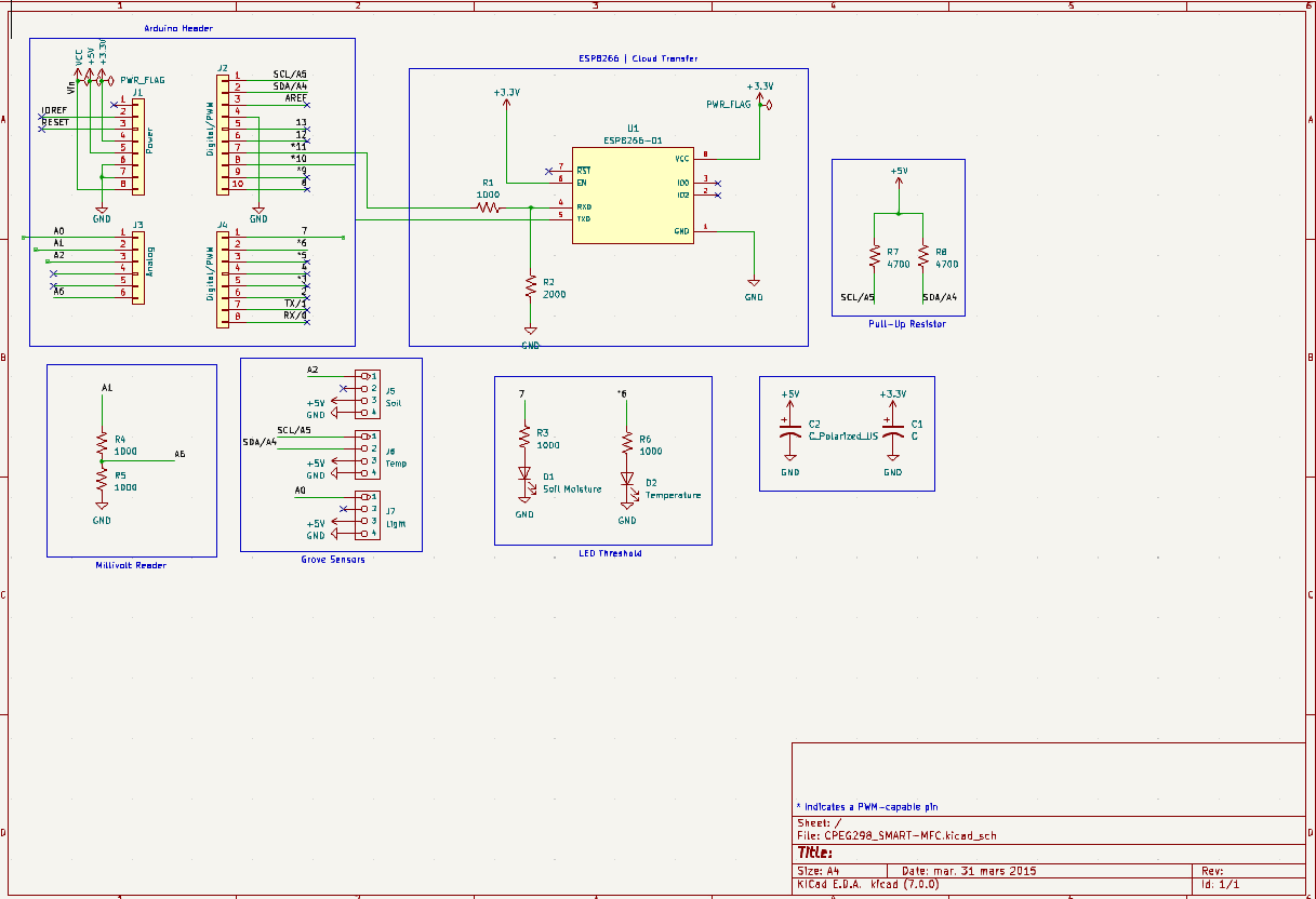 Final-Project-CPEG298, from the project README