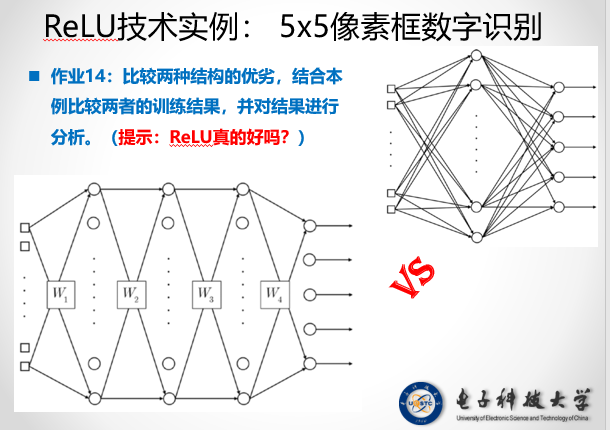 图例