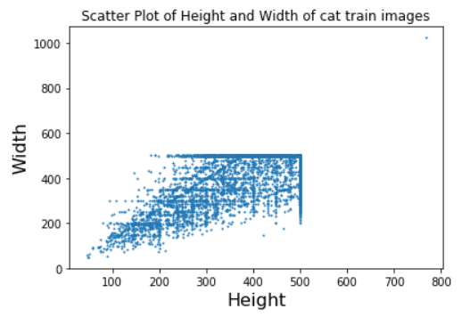 statistics1