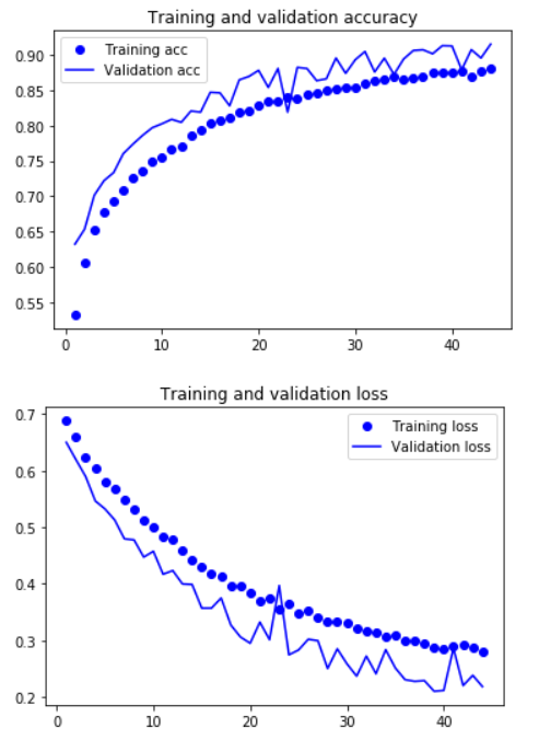 validation_plot