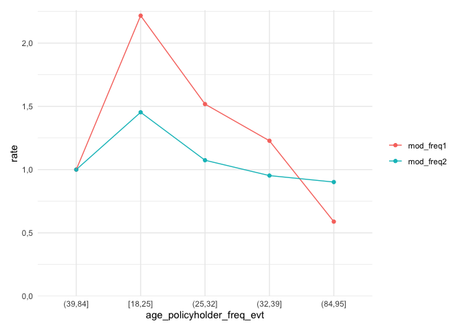 Show rating factors