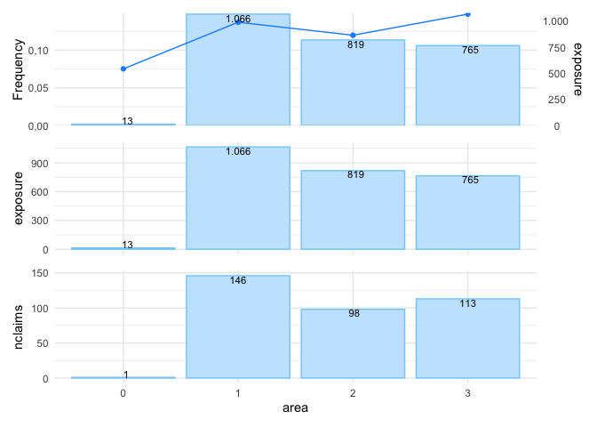 Show all available univariate plots