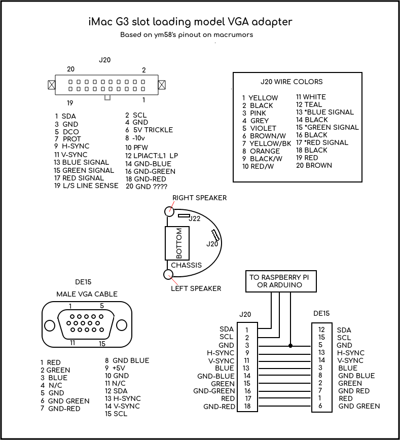 VGACable