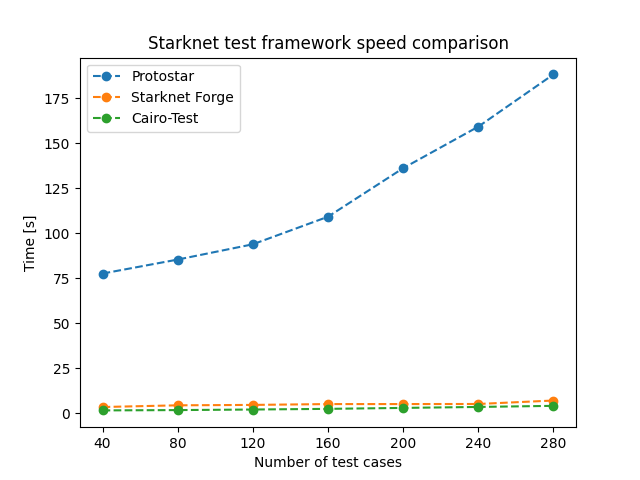 Performance plot