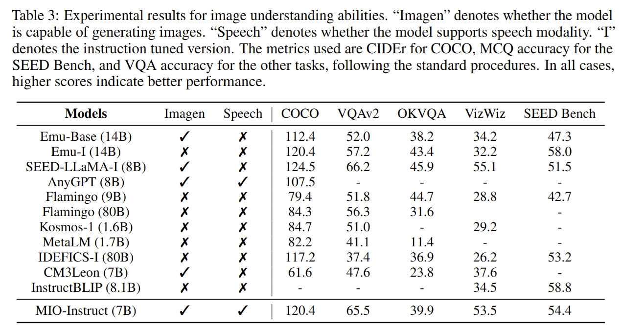 image_understanding.jpg