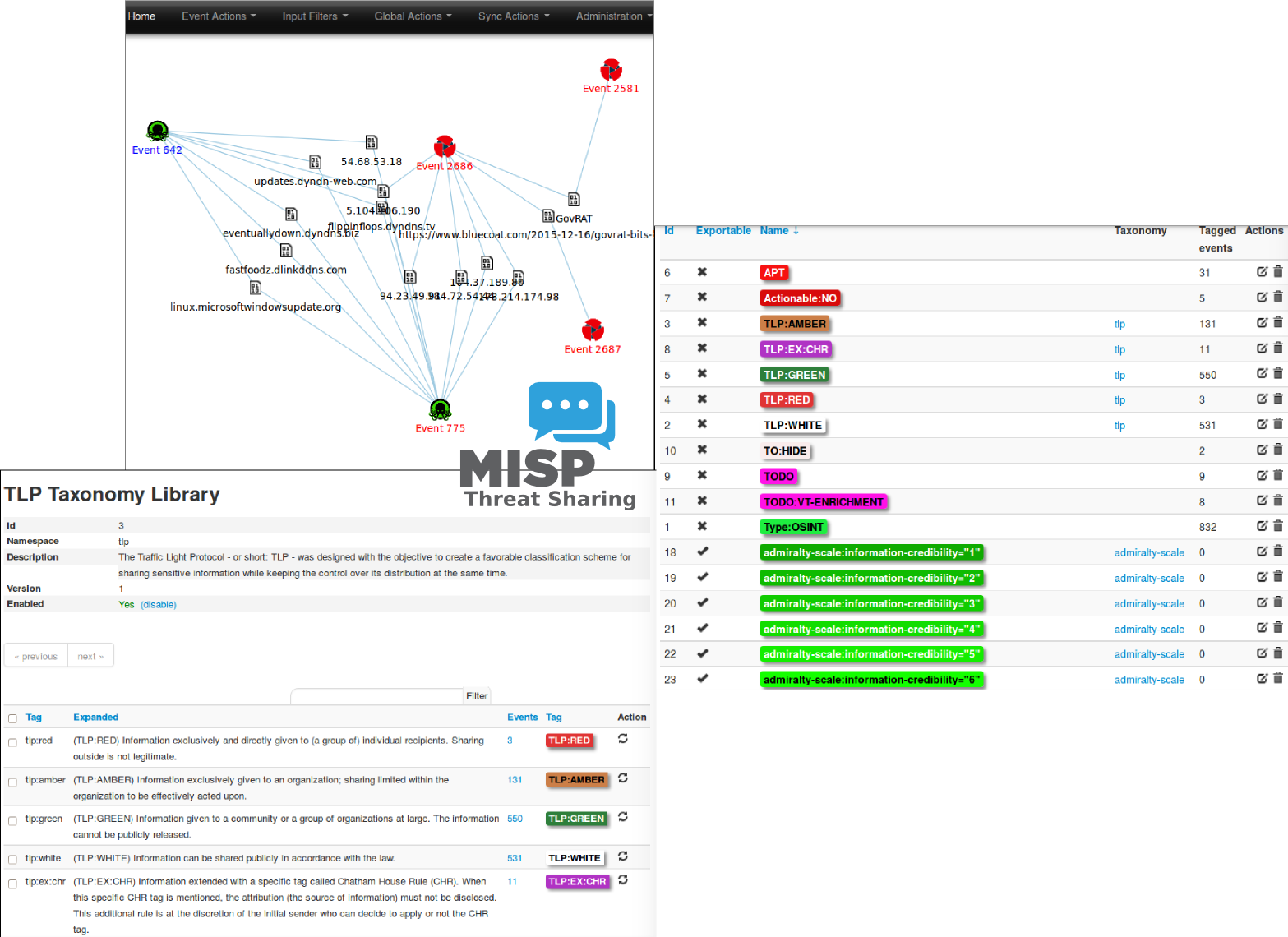 MISP 2.4 overview