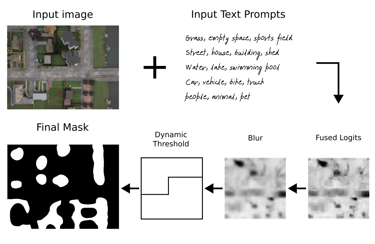 Figure 2: Depiction of the landing heatmap generation