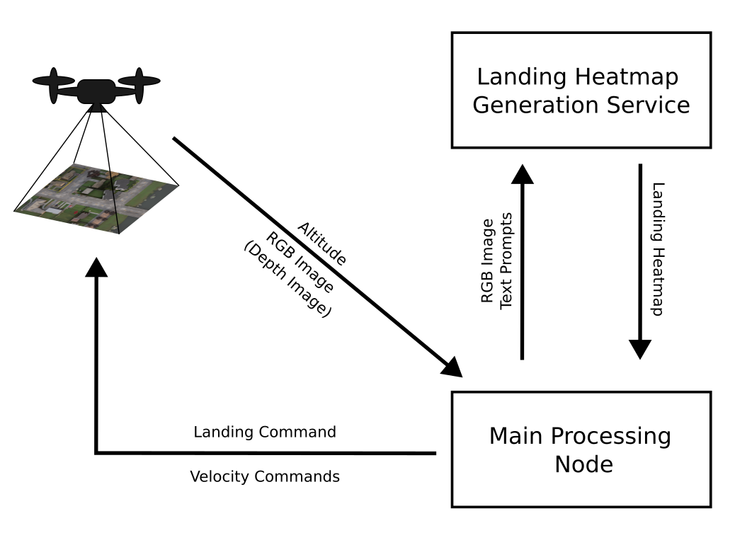 Figure 1: System Architecture