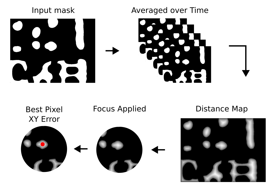 Figure 3: Depiction of the landing heatmap generation