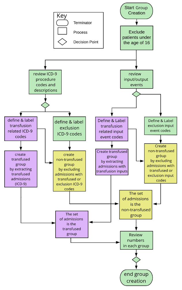 flowchart_of_cohort_creation