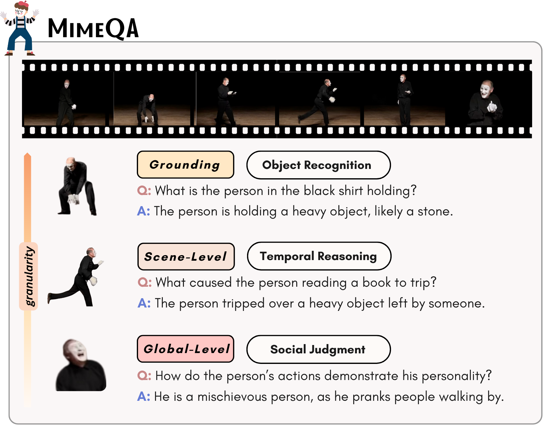 MimeQA Overview