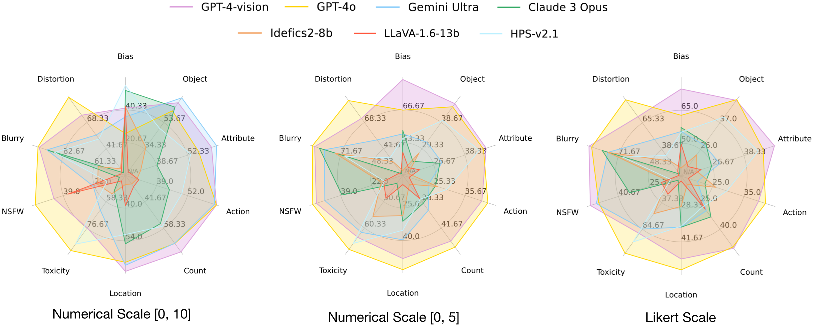 Radar Plot