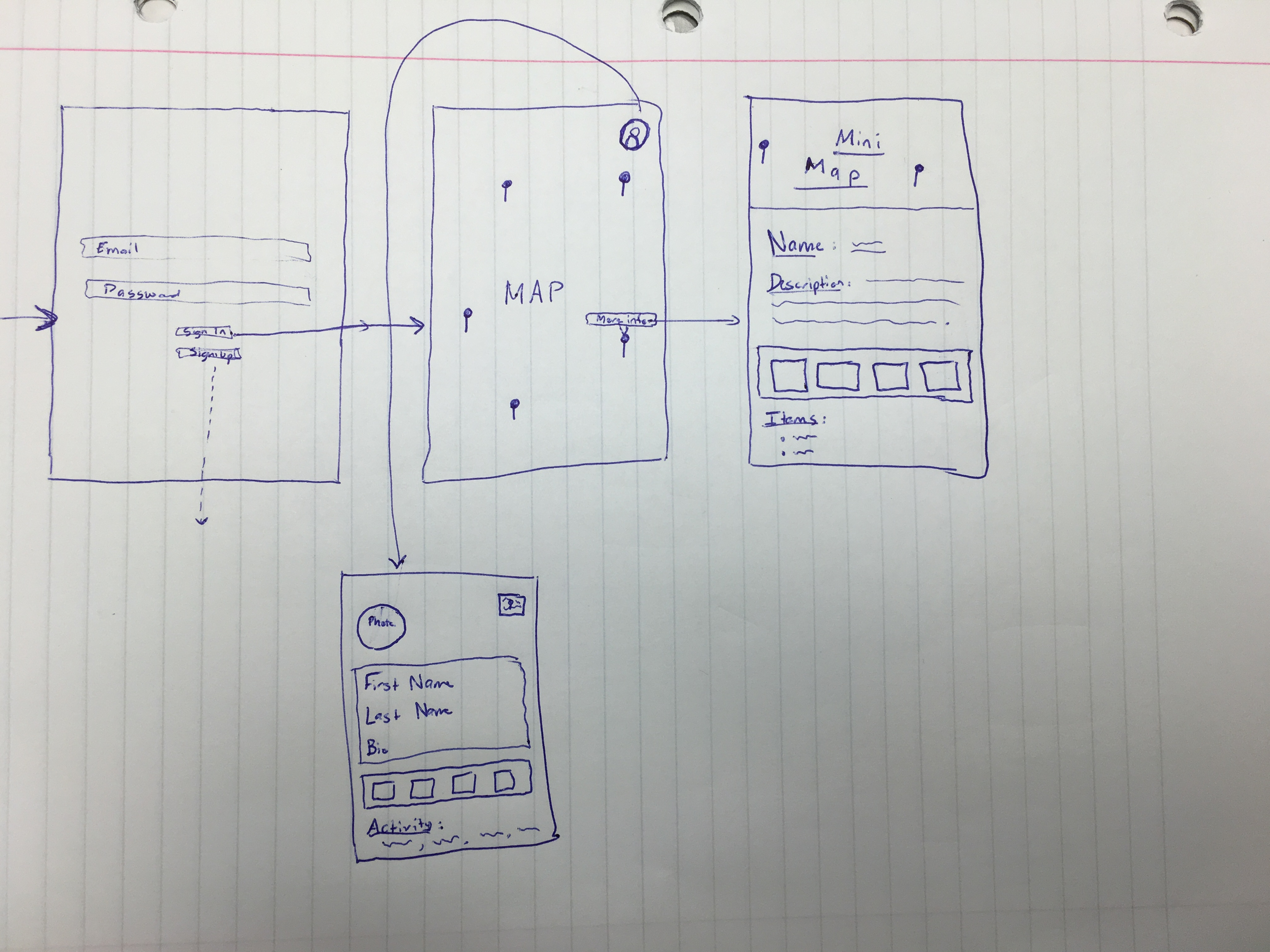 wireframing