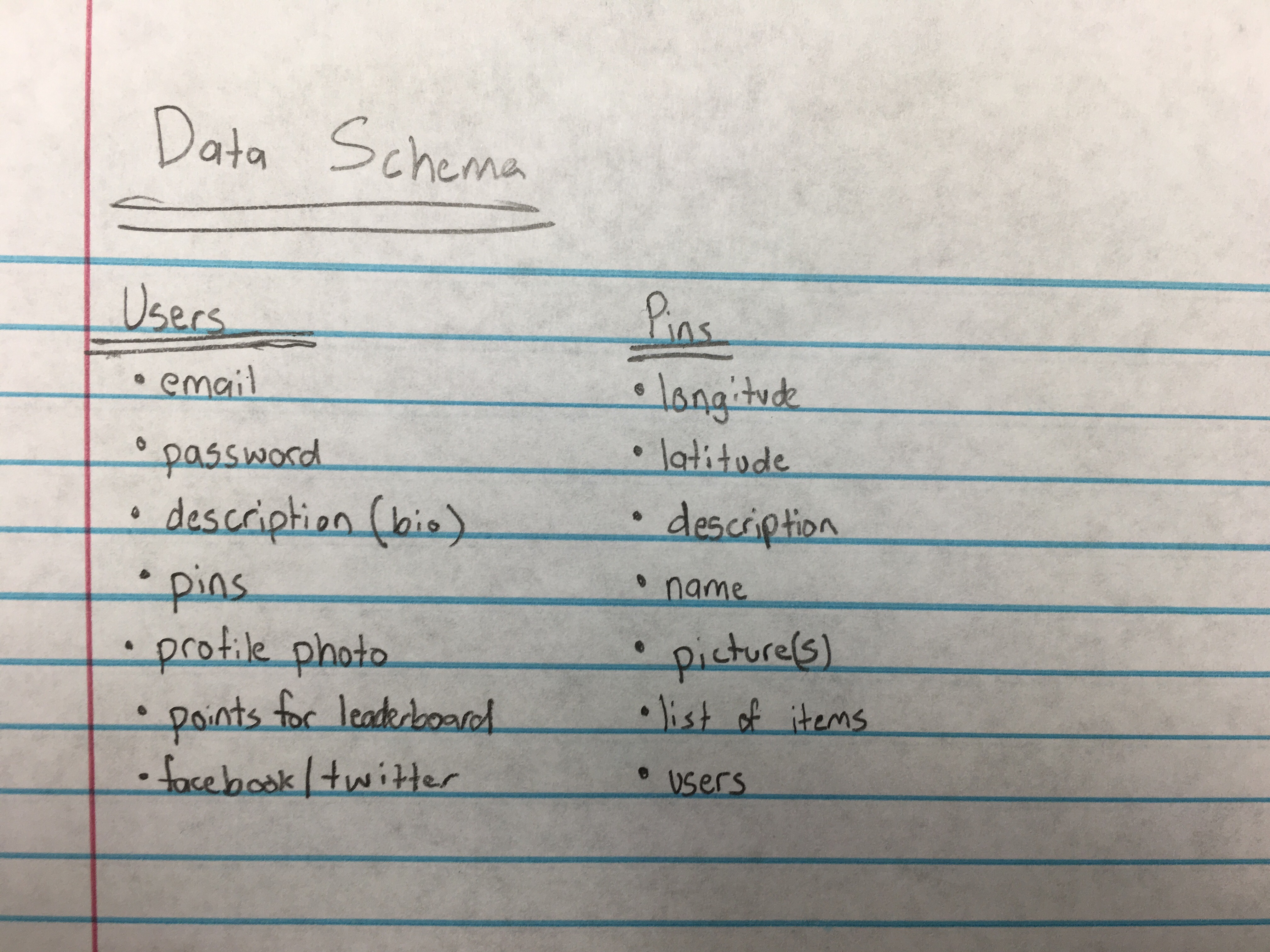 dataschema