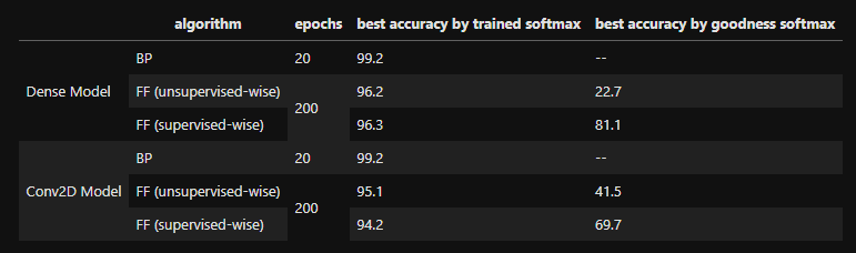 summary_table