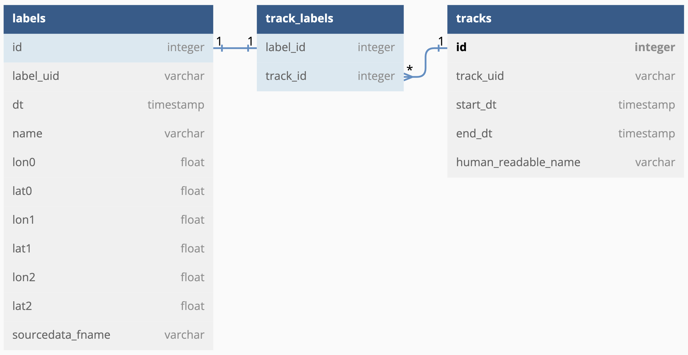 database-schema