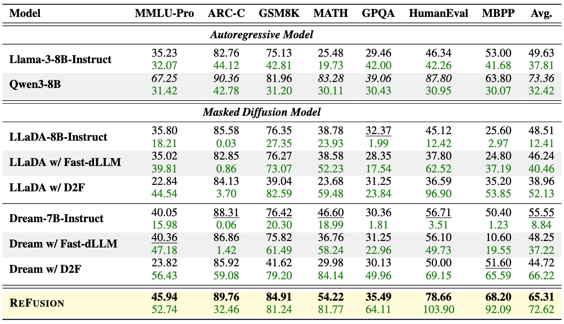 Main Experimental Results
