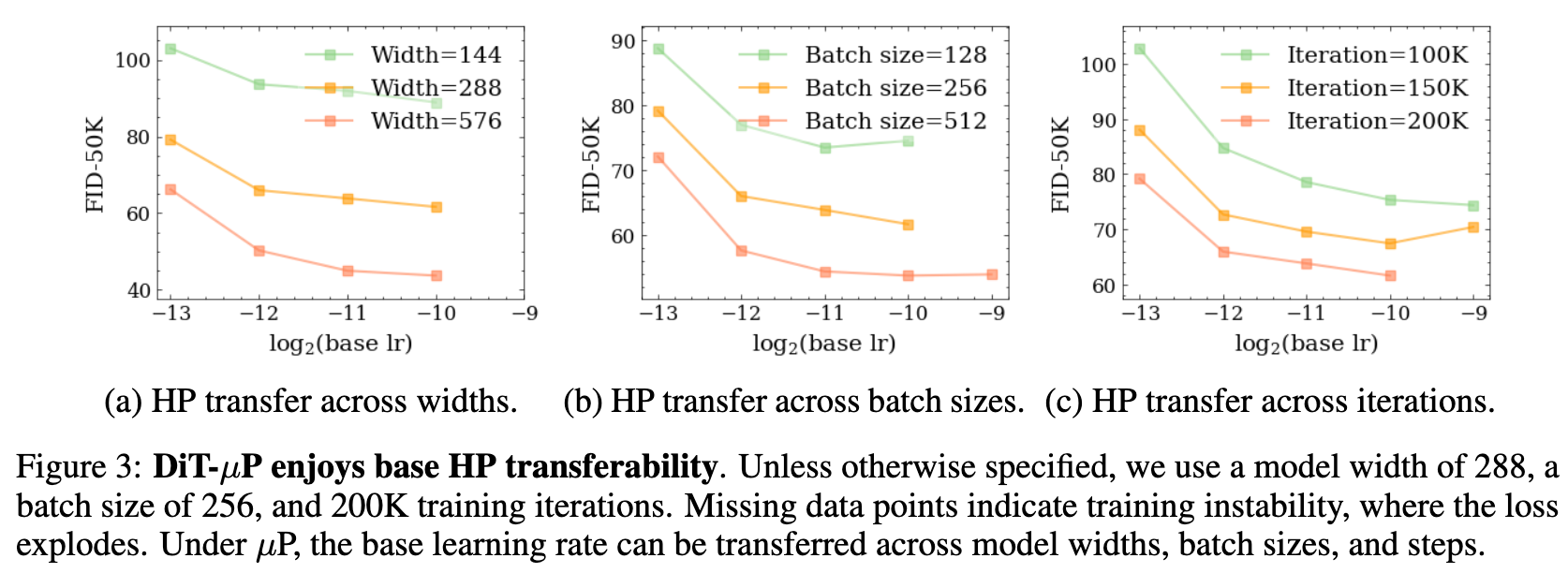 HP_transfer