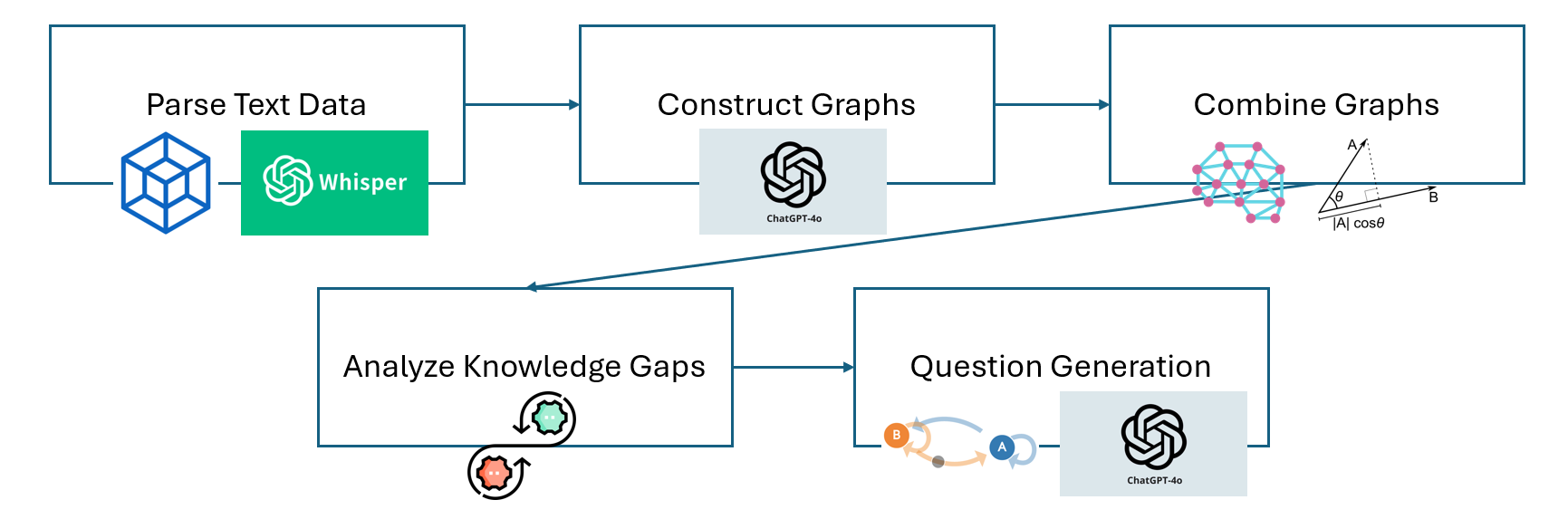 Odin Pipeline