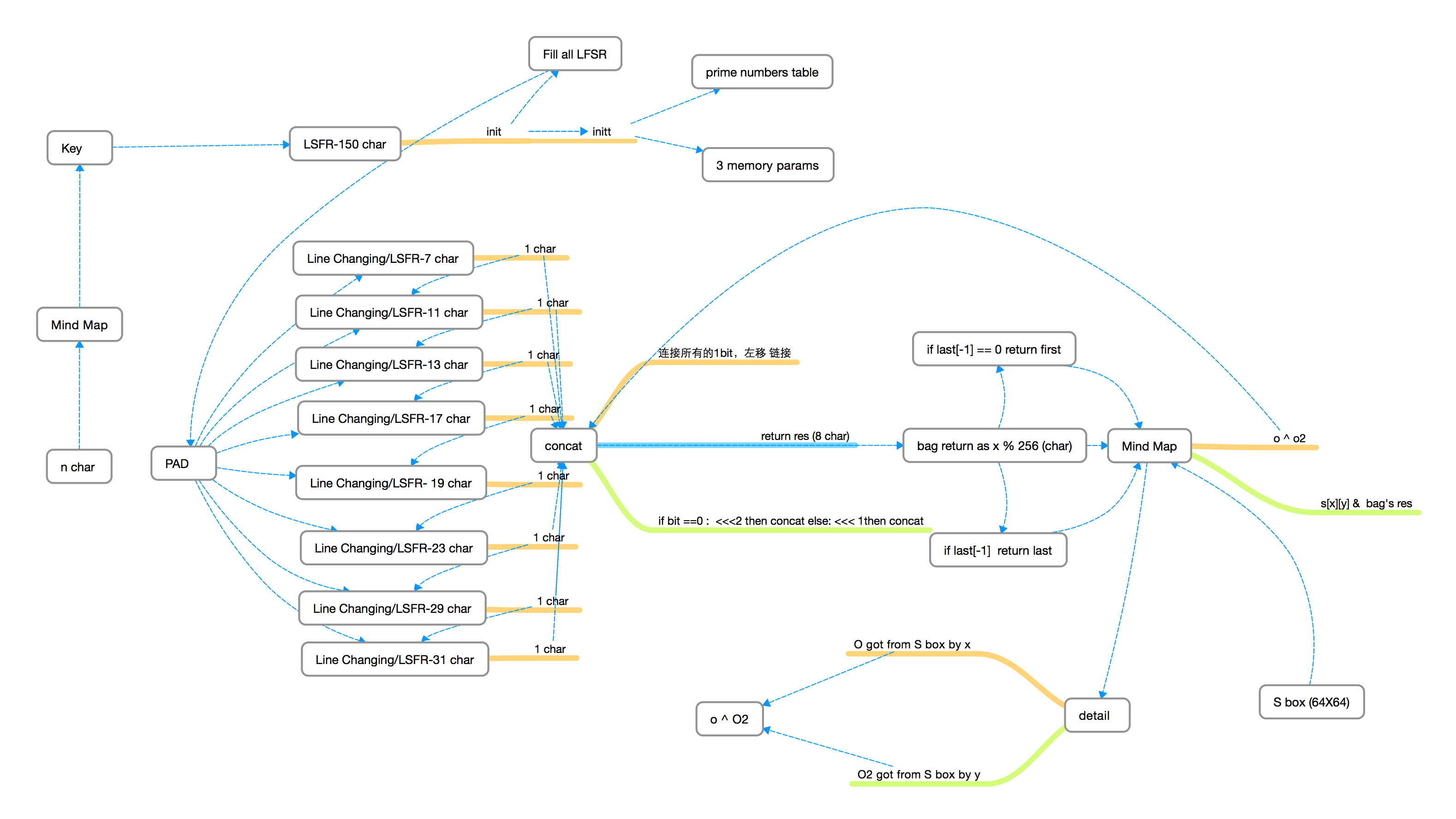 GitHub - MLCIS/I_Camellia: interface Camellia ,the final will be a ...
