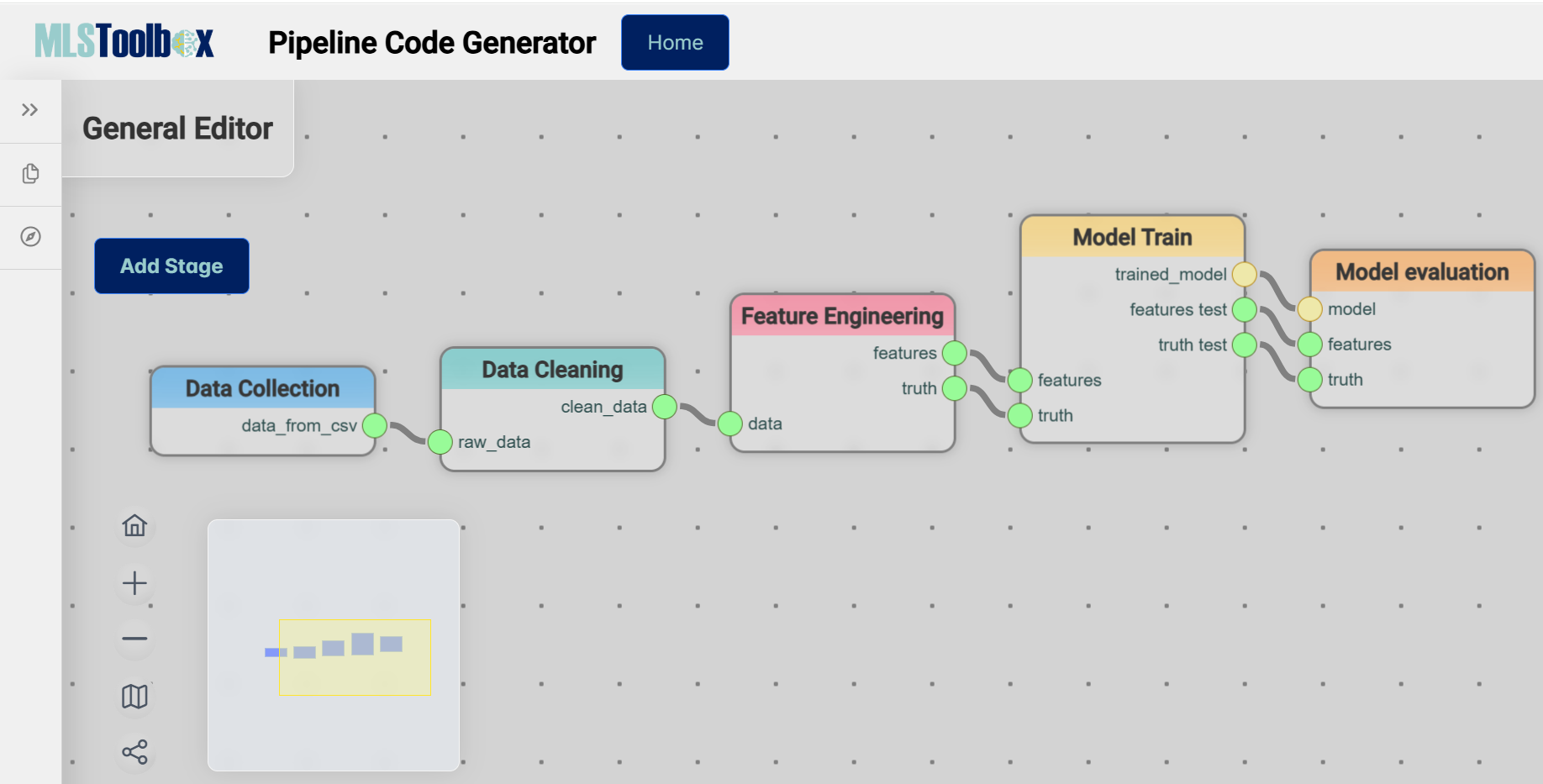 MLS Code Generator editor