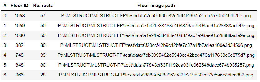 Example tabulate