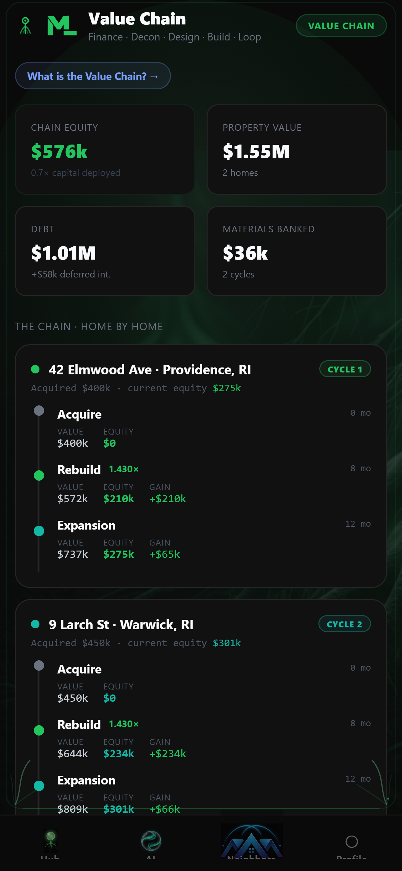 Equity