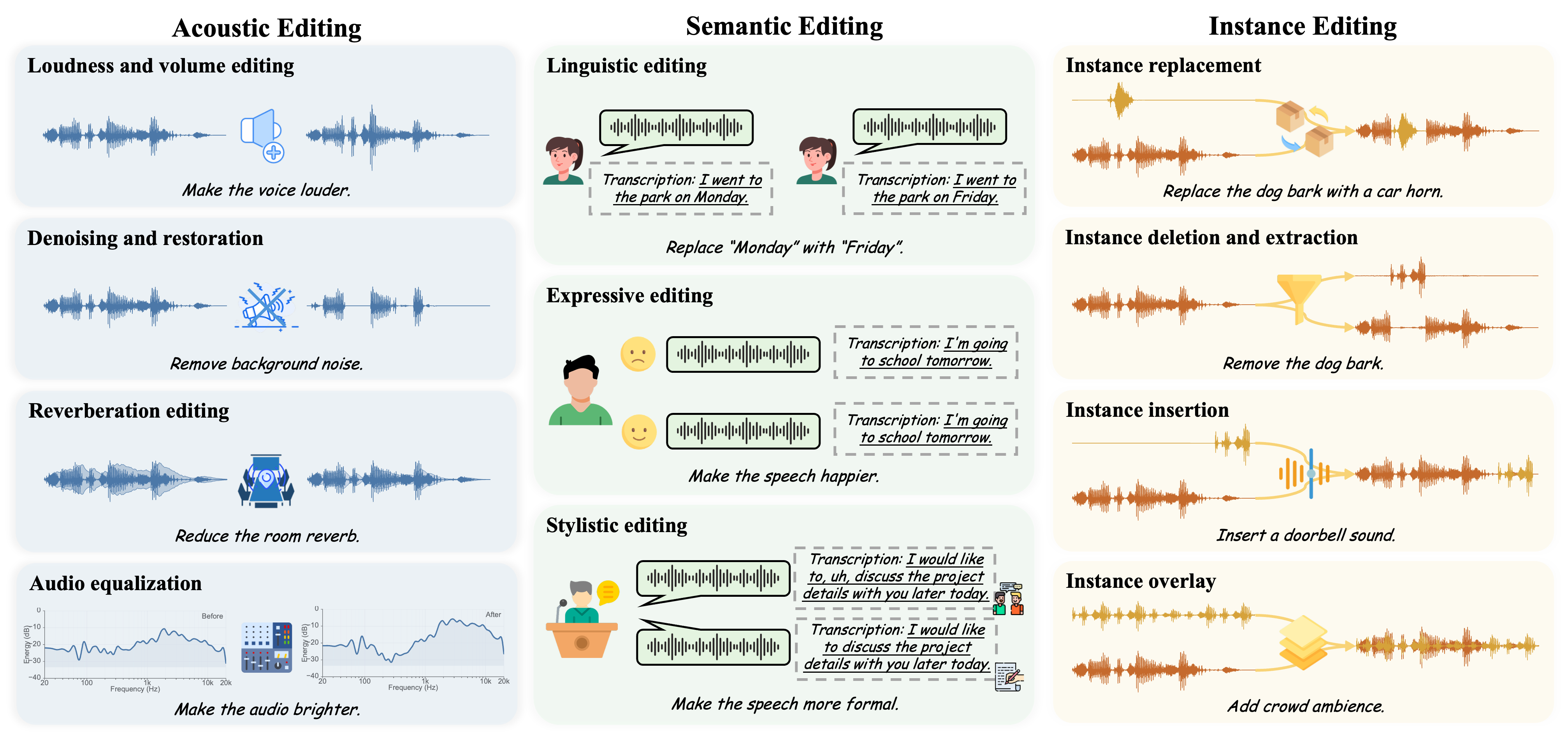 Taxonomy of Audio Editing Tasks