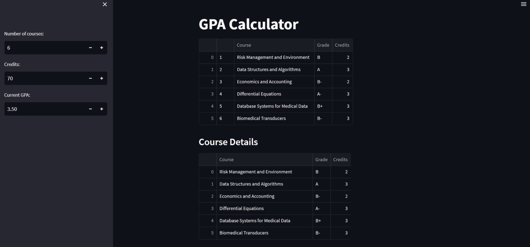 GPA Calculator